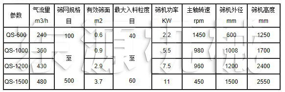 QS氣流篩技術參數(shù)表