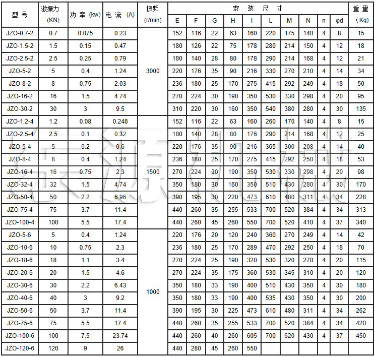 JZO振動電機(jī)技術(shù)參數(shù)