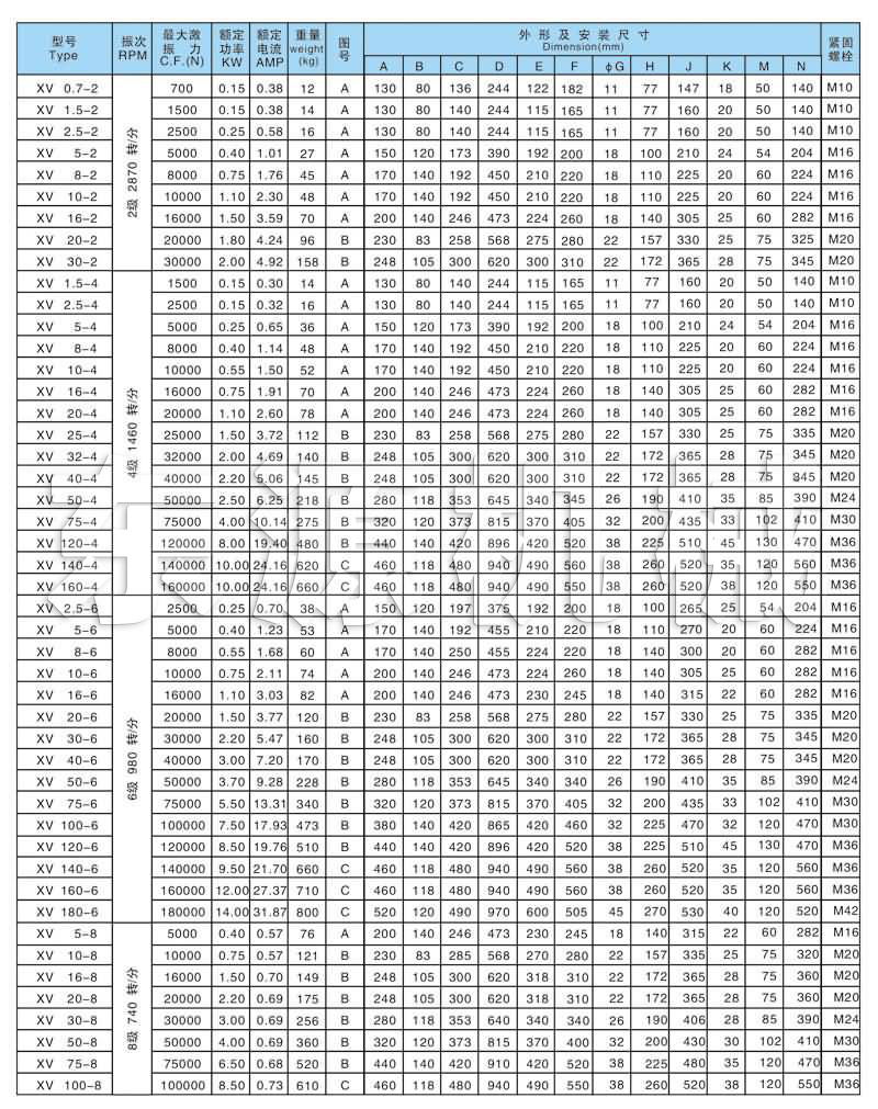 XV系列振動(dòng)電機(jī)技術(shù)參數(shù)