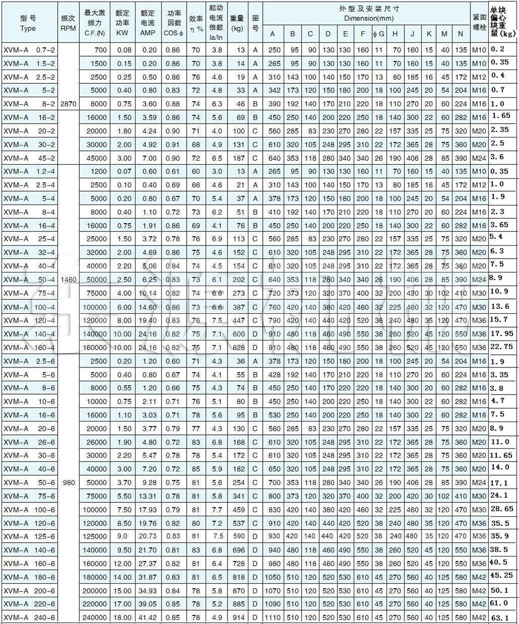 XVM-A振動電機的技術(shù)參數(shù)