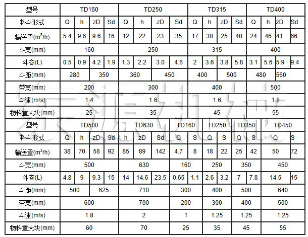 TD系列斗式提升機主要技術參數(shù)