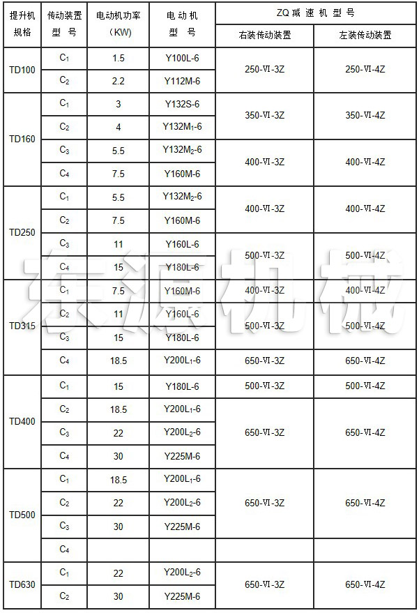 傳動裝置技術規(guī)范表技術參數(shù)表