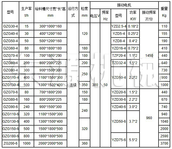 GZG電機(jī)振動(dòng)給料機(jī)主要技術(shù)參數(shù)