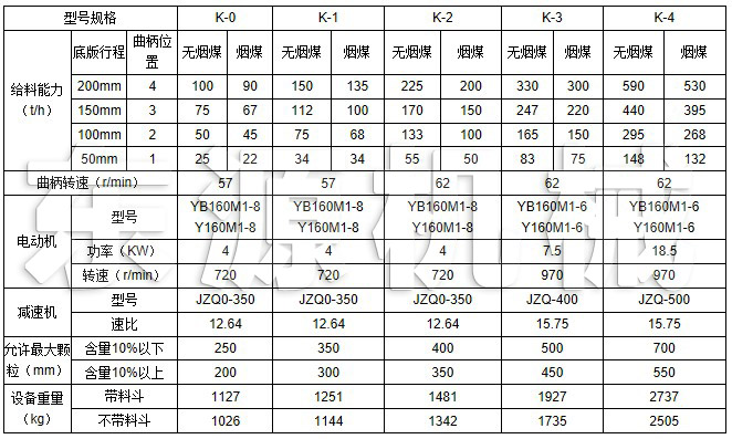 K型往復式給料機主要技術參數(shù)