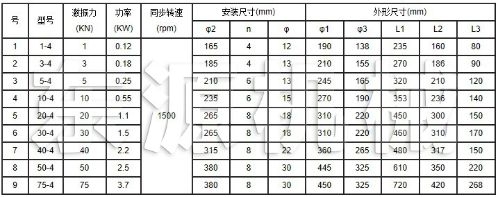 YZUL立式振動電機技術(shù)參數(shù)